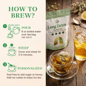 Lung Detox Tea