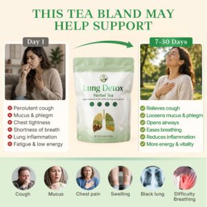 Lung Detox Tea